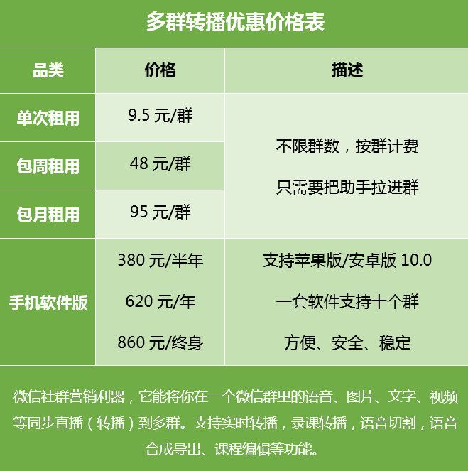 微信多群转播