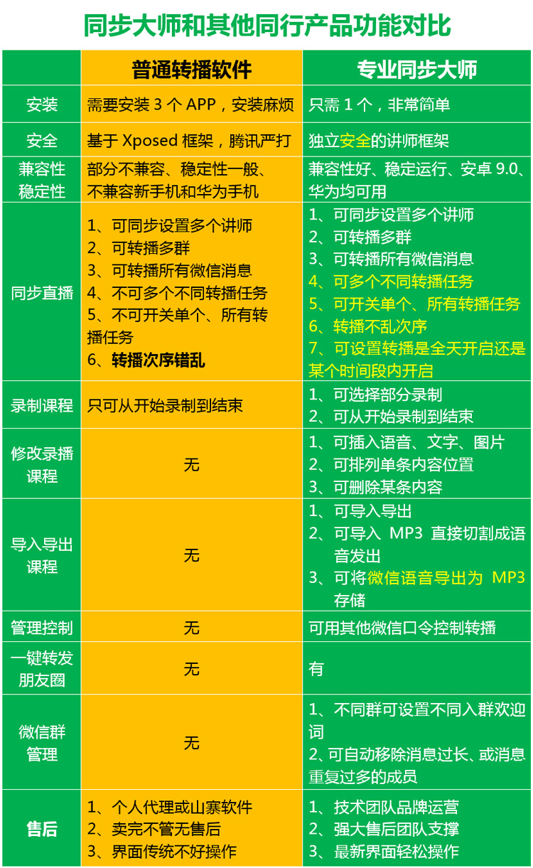 微信多群转播